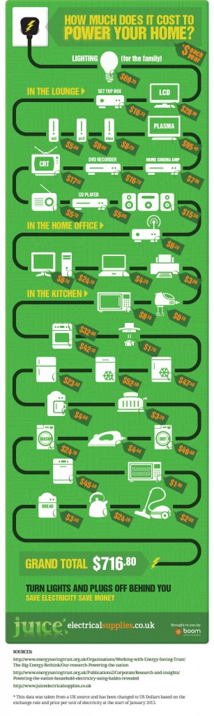 How much does it cost to power your home?