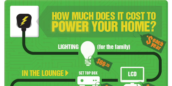 How much does it cost to power your home?