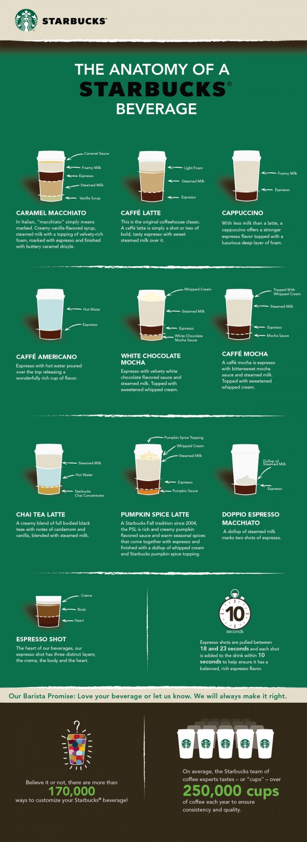 How To Make Starbucks Coffee Recipes At Home For Cheap